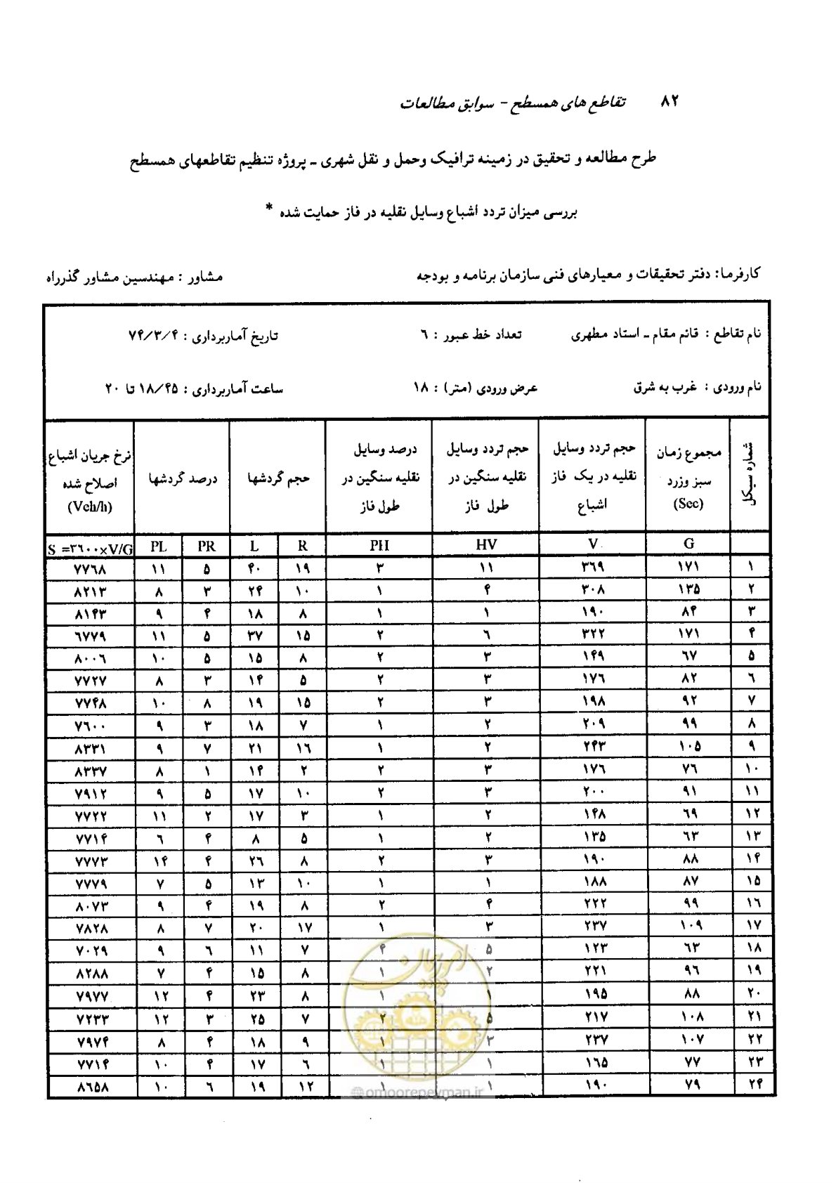 صفحه 69 از 93