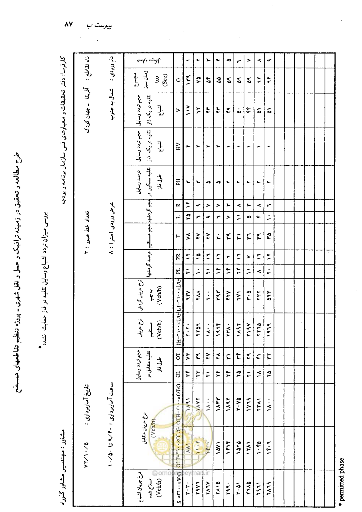 صفحه 73 از 93