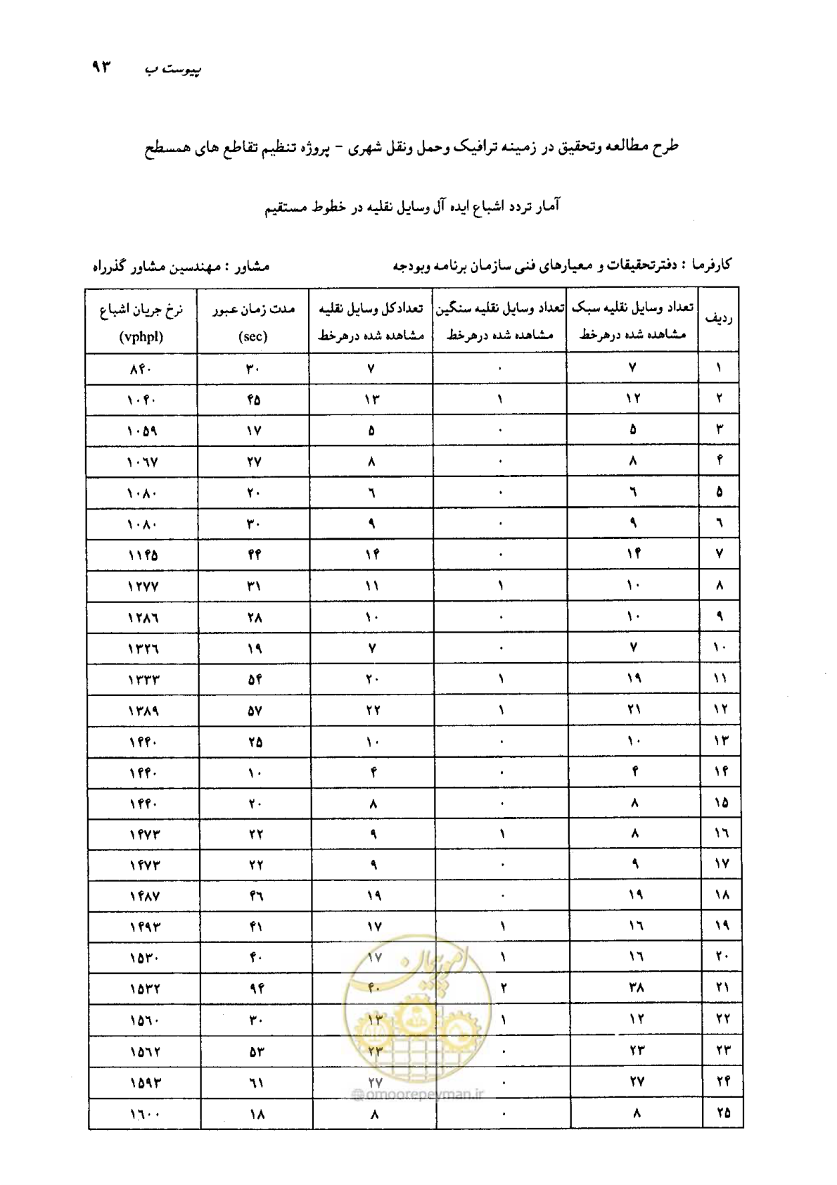 صفحه 77 از 93