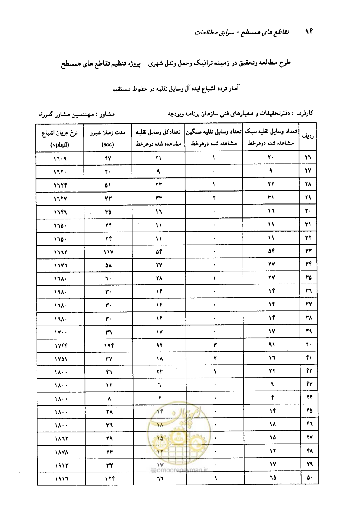 صفحه 78 از 93