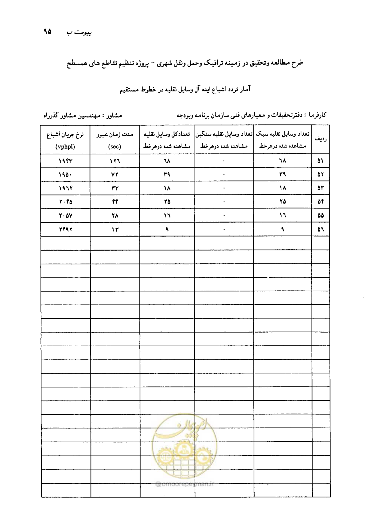 صفحه 79 از 93