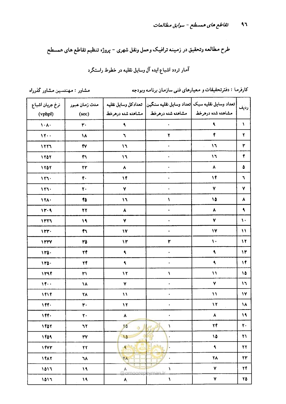 صفحه 80 از 93