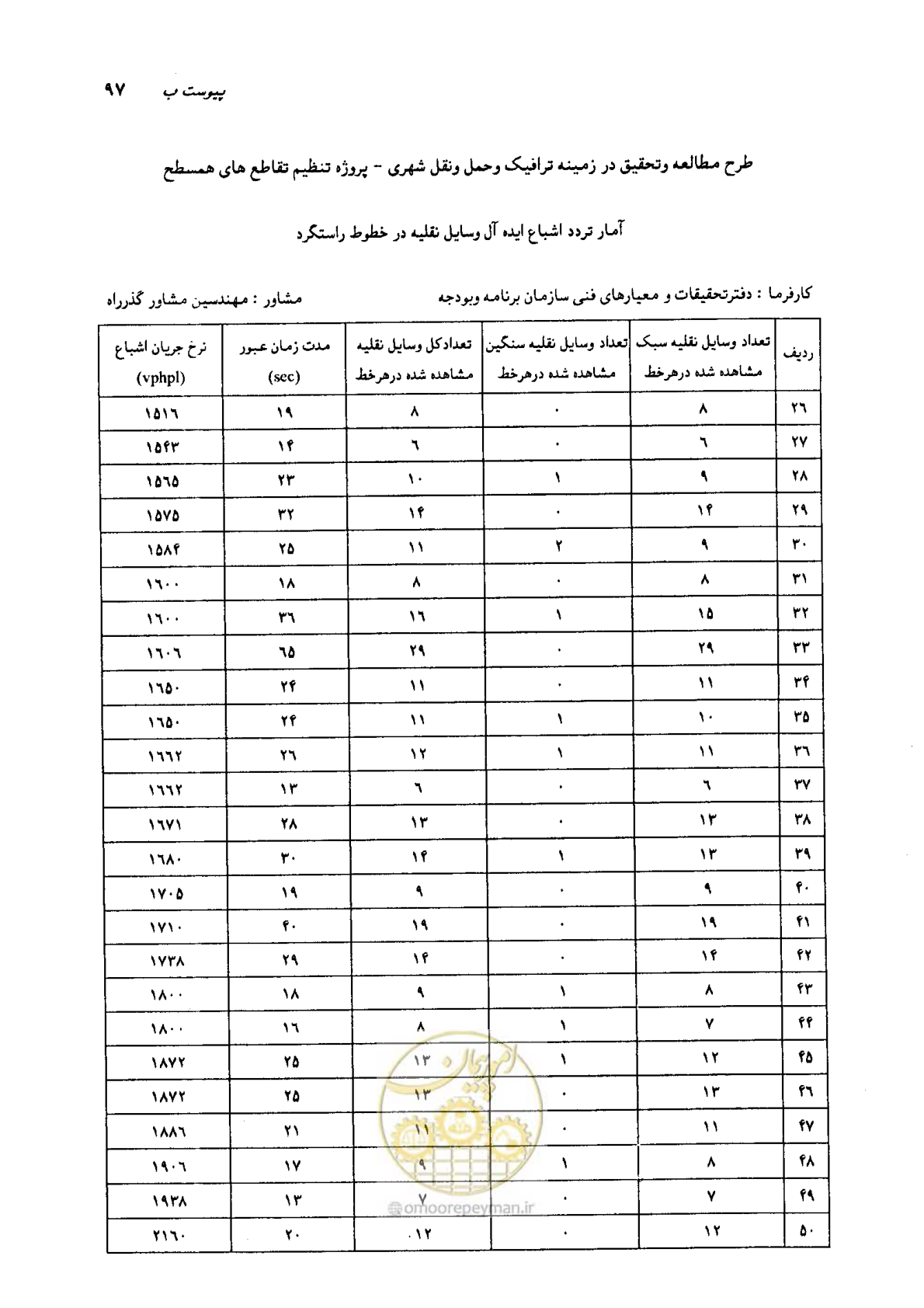 صفحه 81 از 93