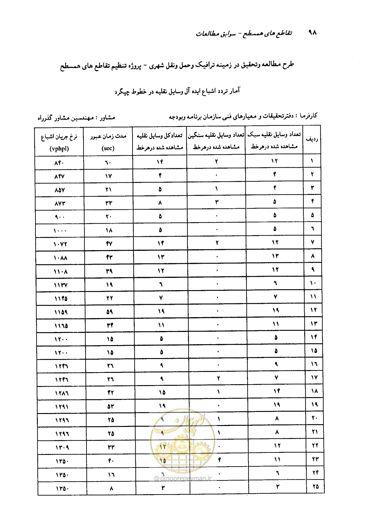 صفحه 82 از 93