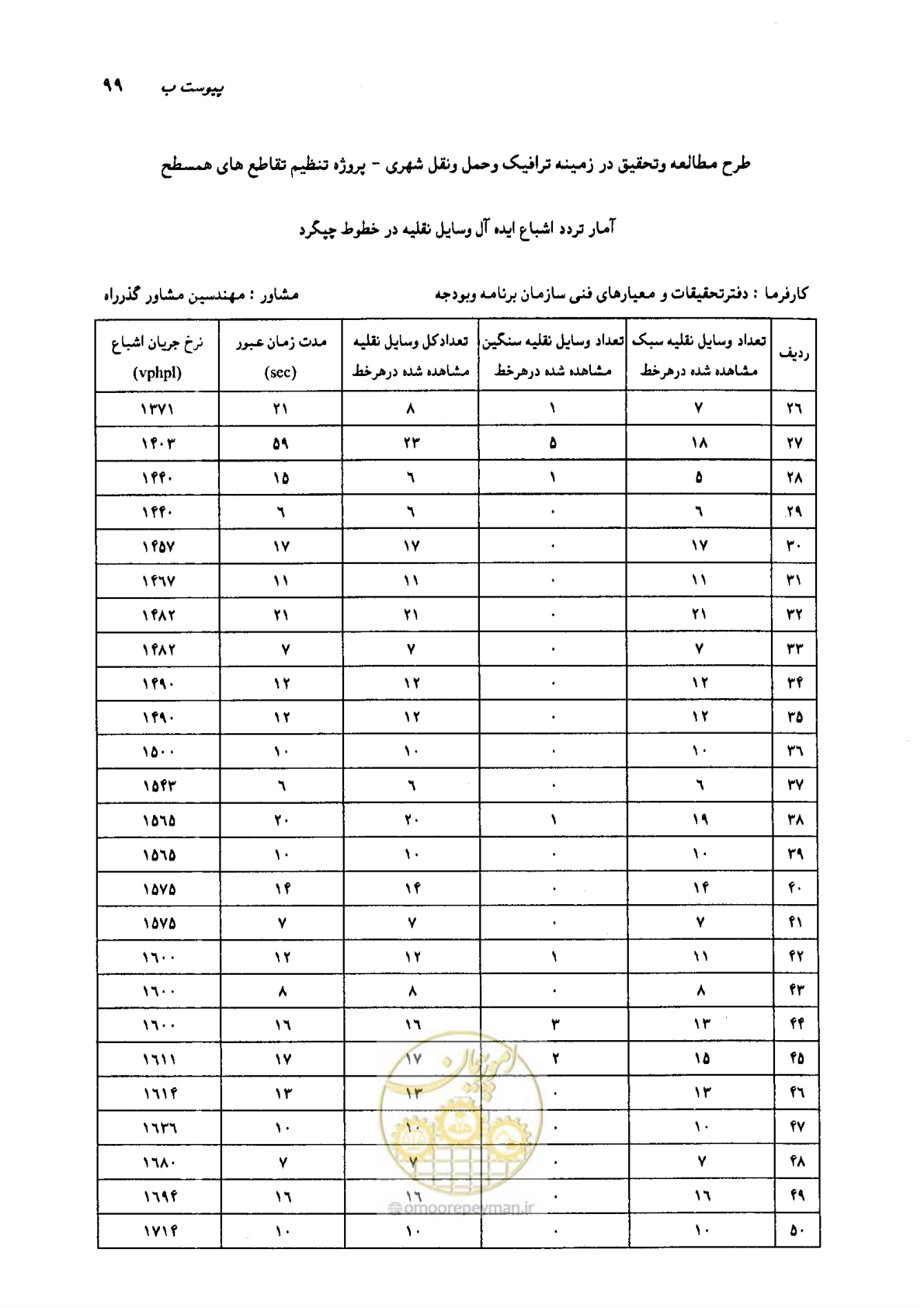 صفحه 83 از 93
