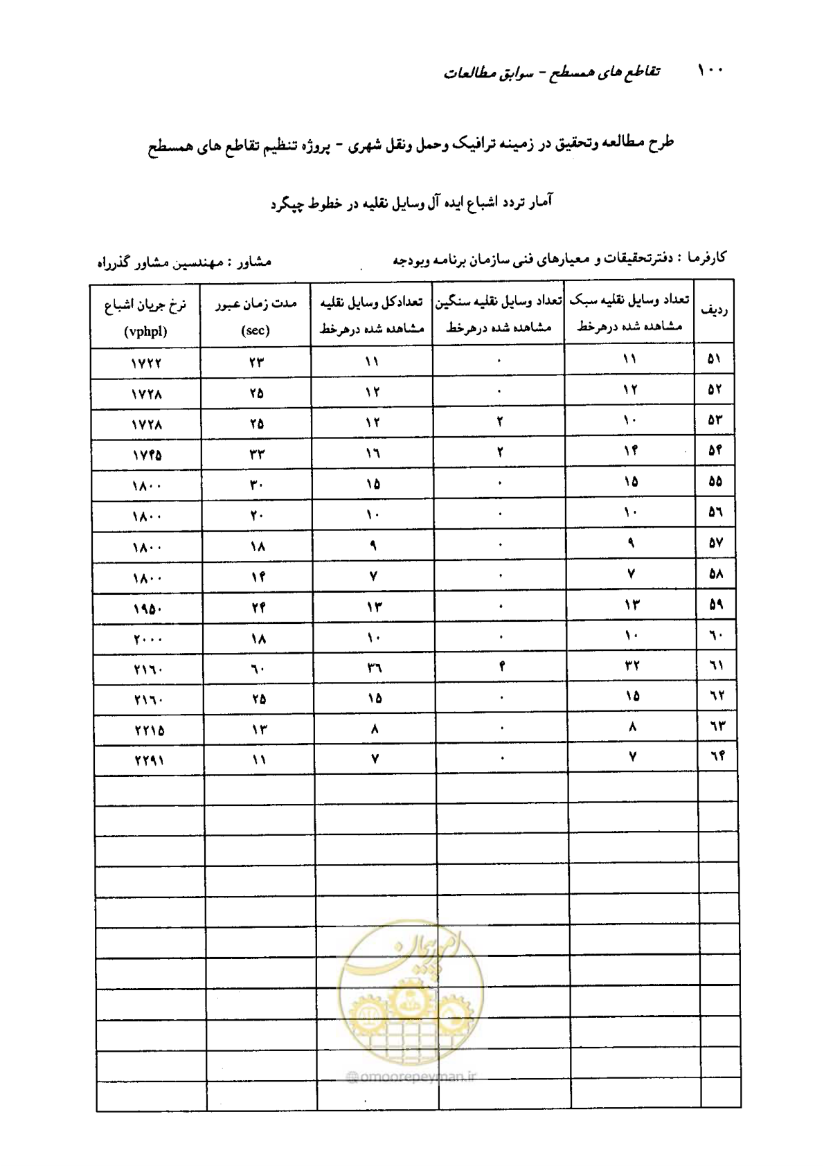 صفحه 84 از 93