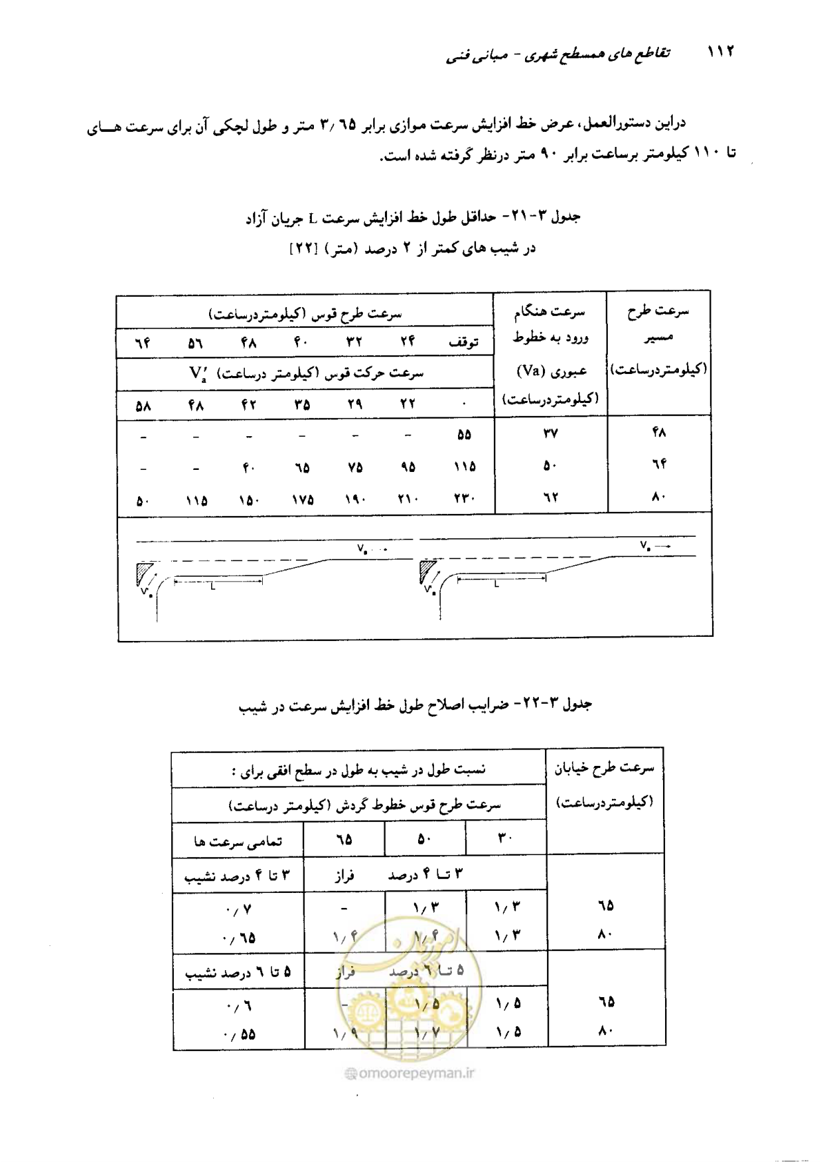 صفحه 108 از 419