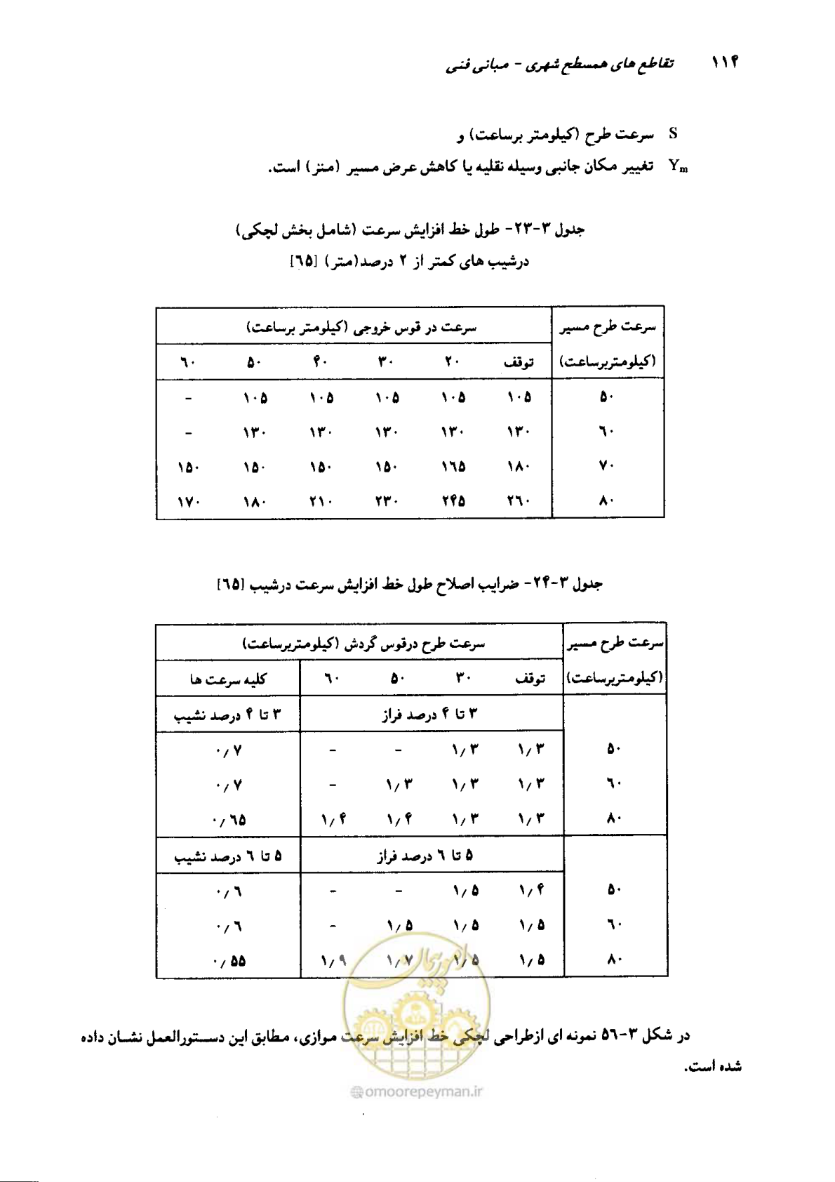 صفحه 110 از 419