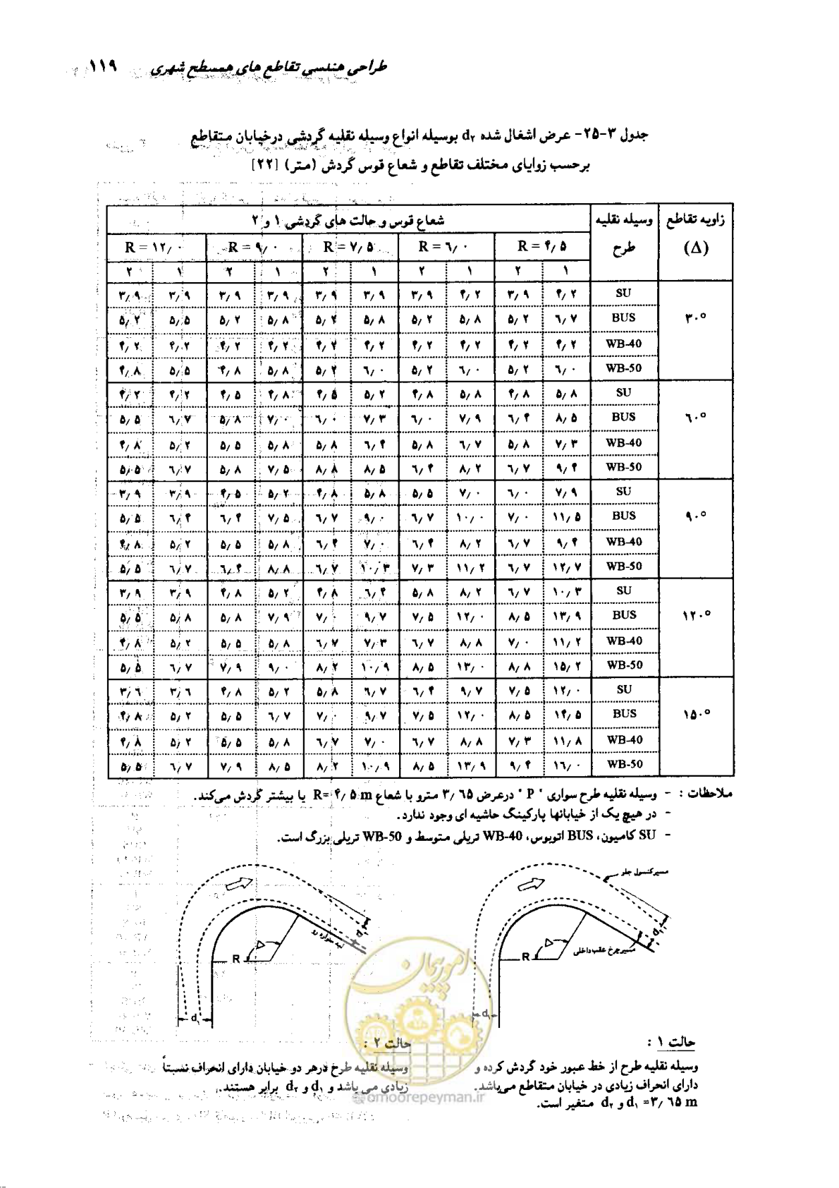 صفحه 115 از 419