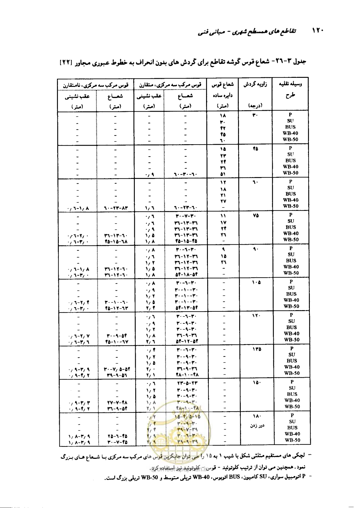 صفحه 116 از 419