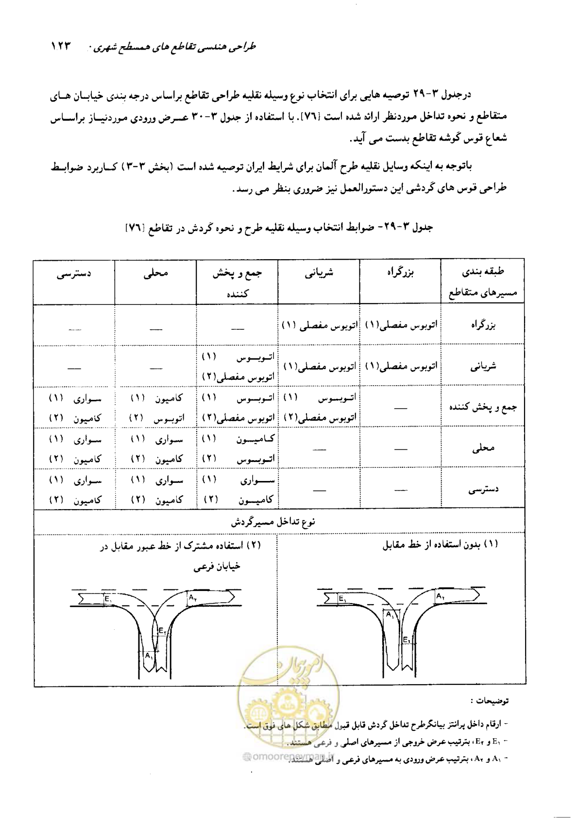 صفحه 119 از 419