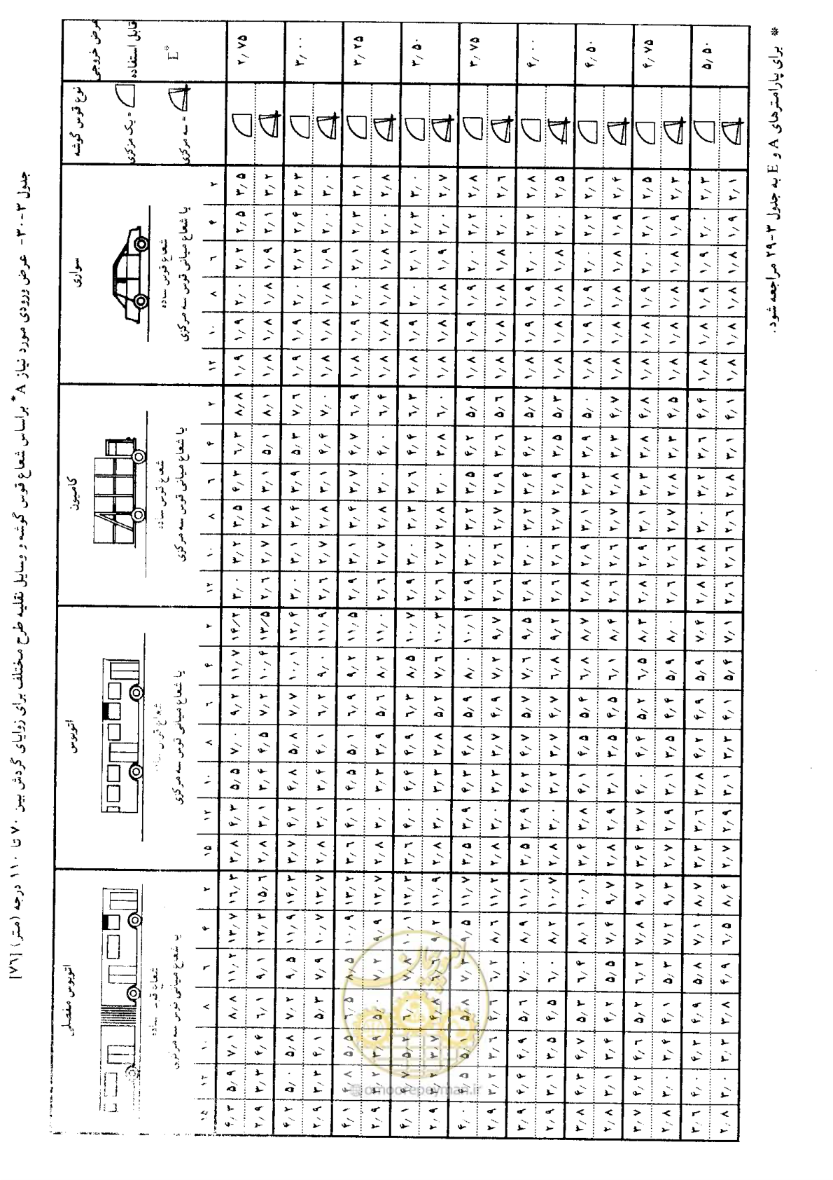 صفحه 120 از 419