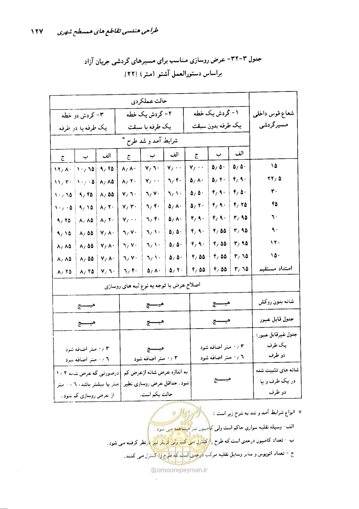 صفحه 123 از 419