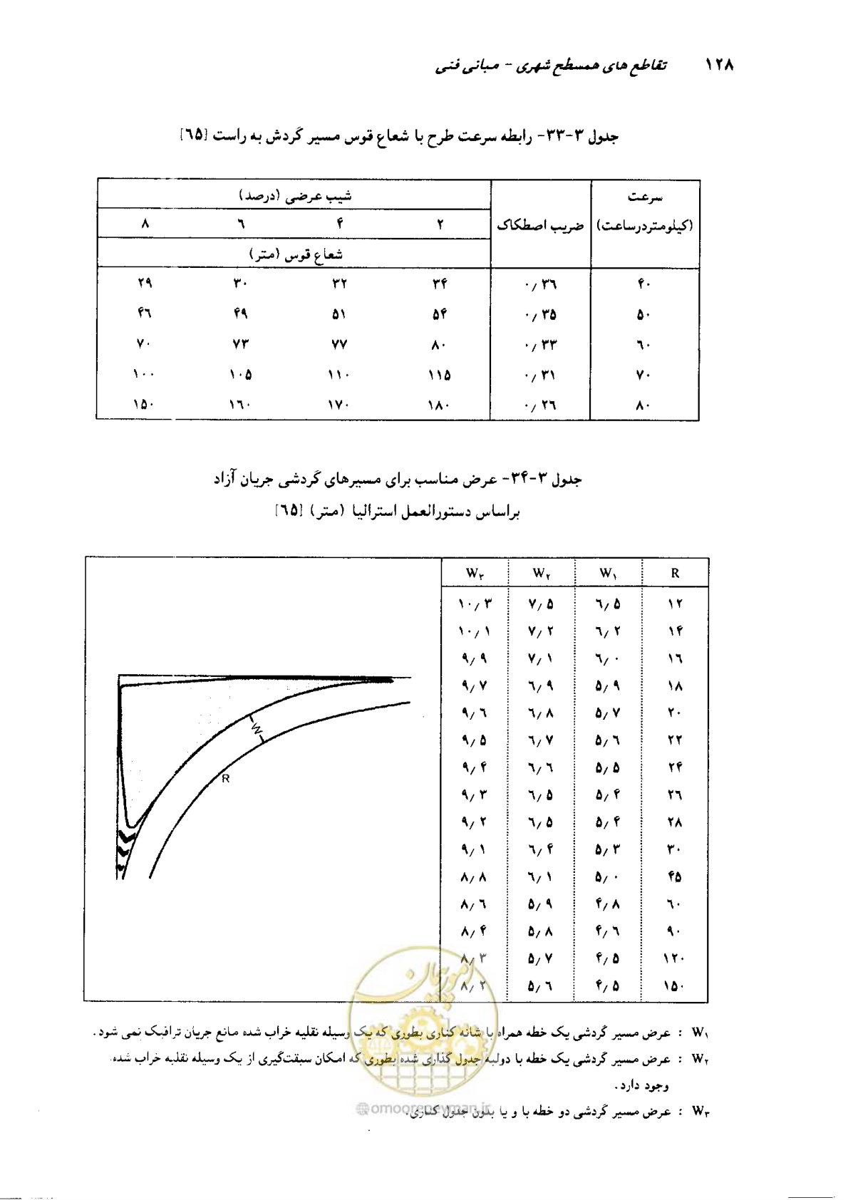 صفحه 124 از 419