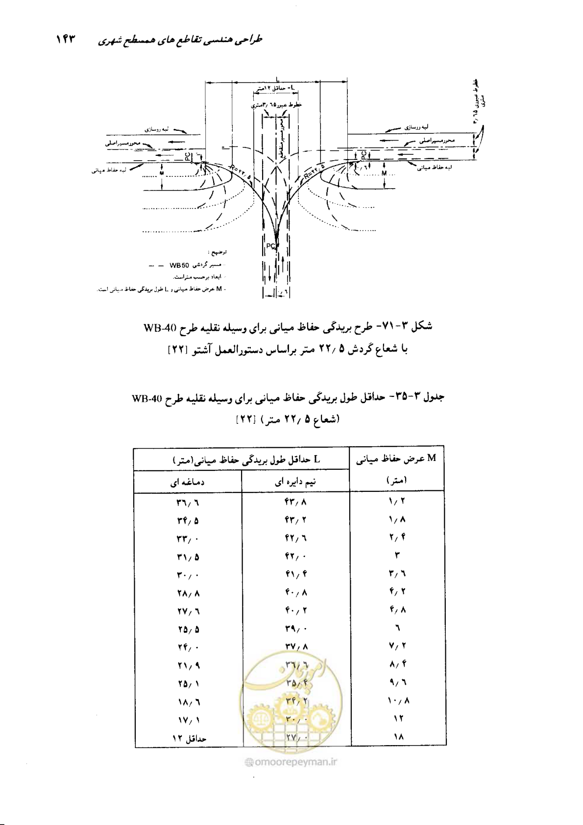 صفحه 139 از 419