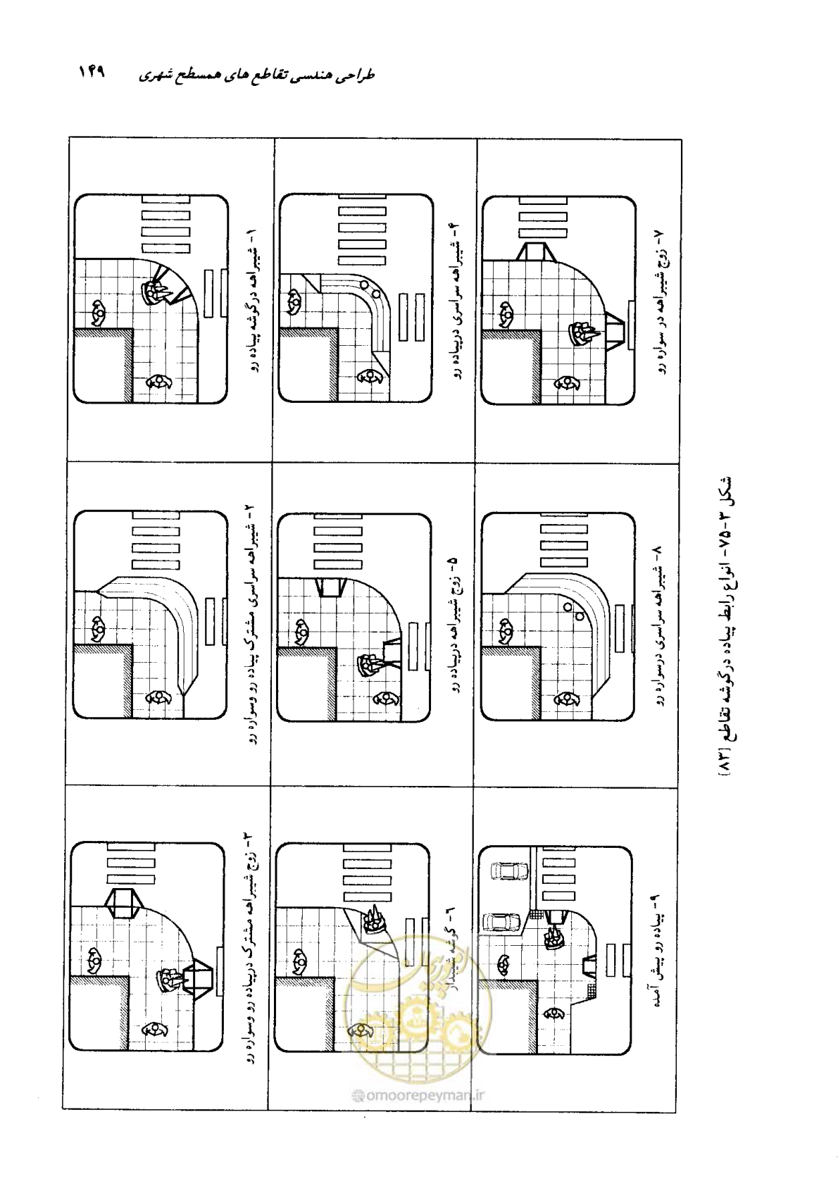 صفحه 145 از 419