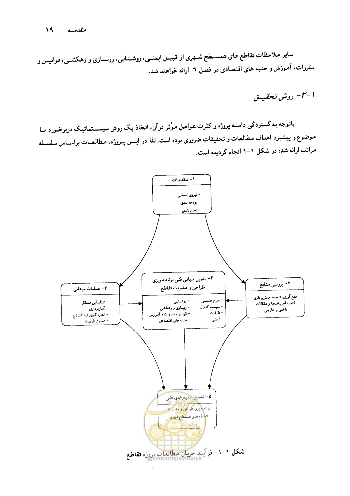 صفحه 16 از 419
