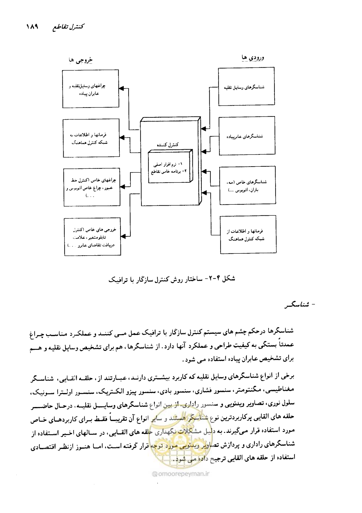 صفحه 185 از 419
