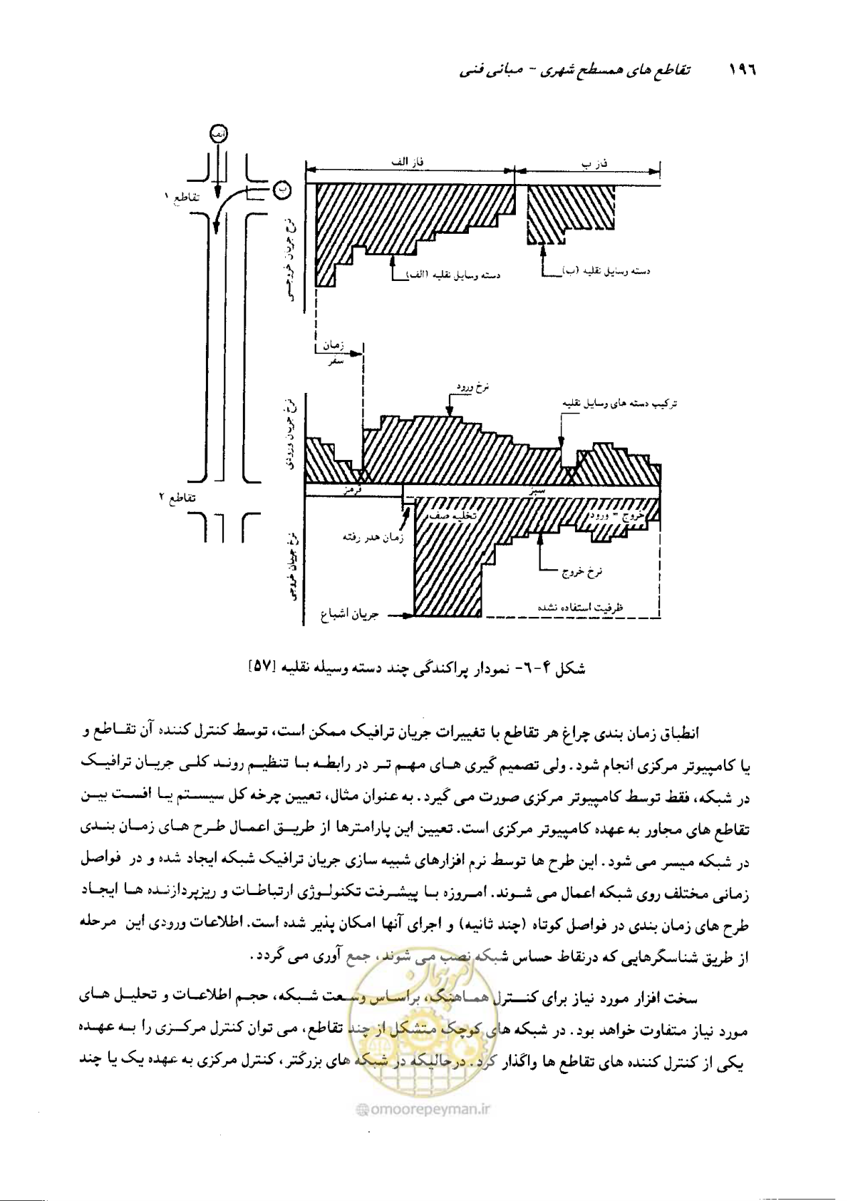 صفحه 192 از 419