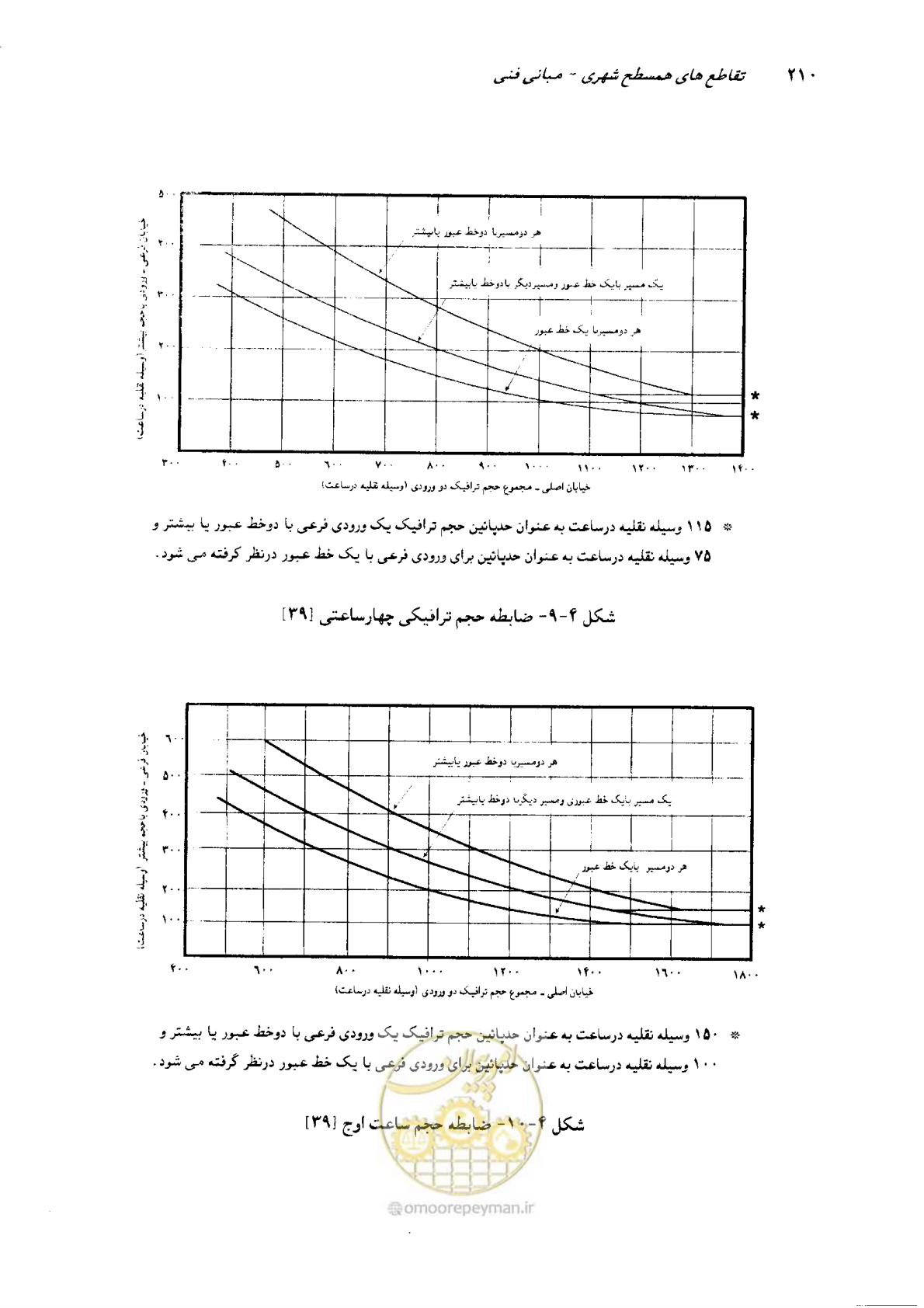 صفحه 206 از 419