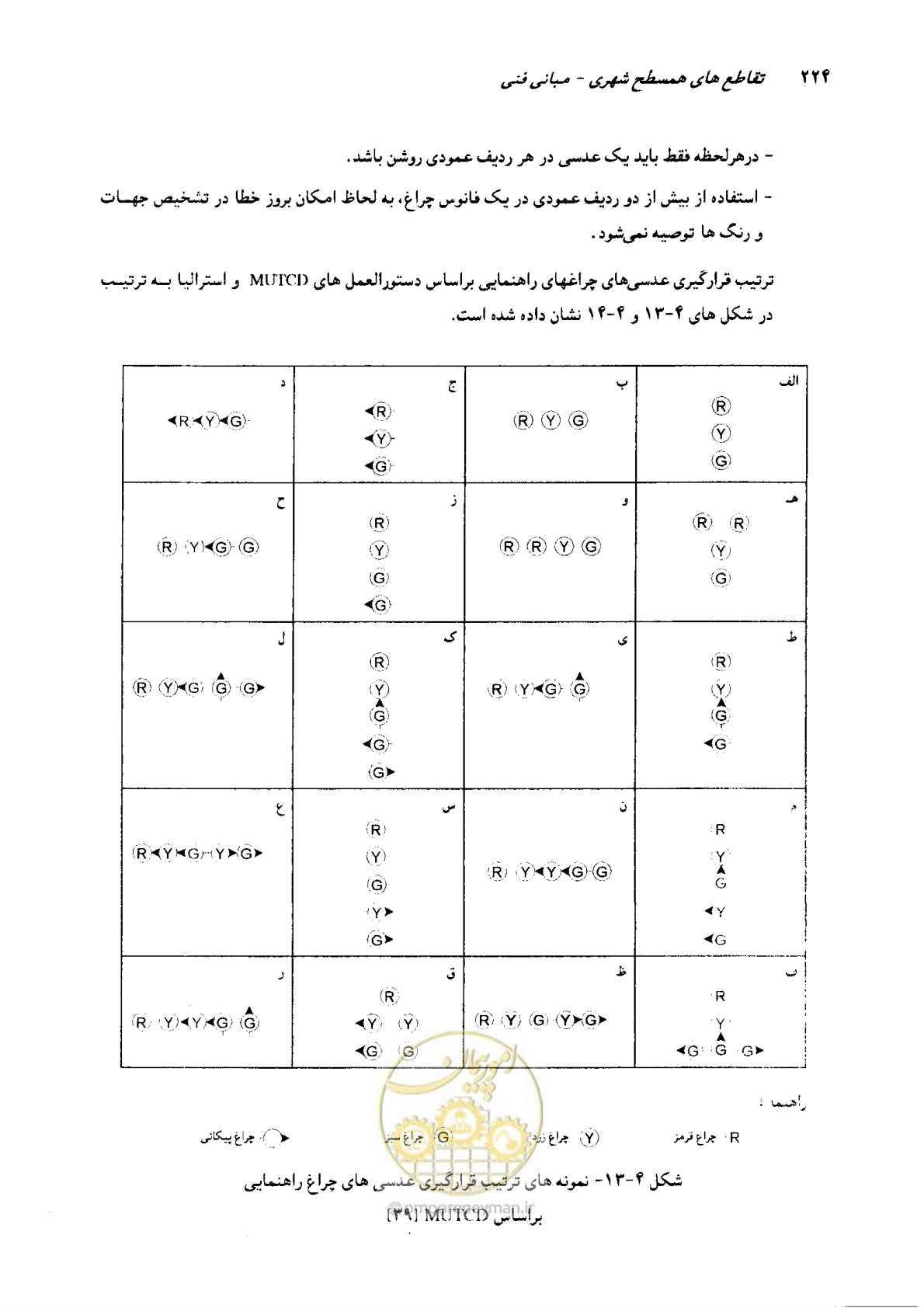 صفحه 220 از 419