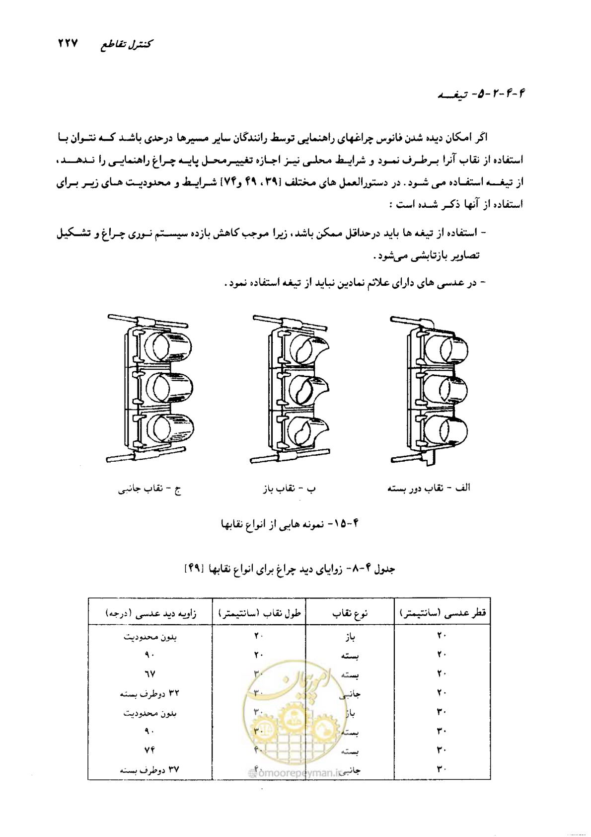 صفحه 223 از 419