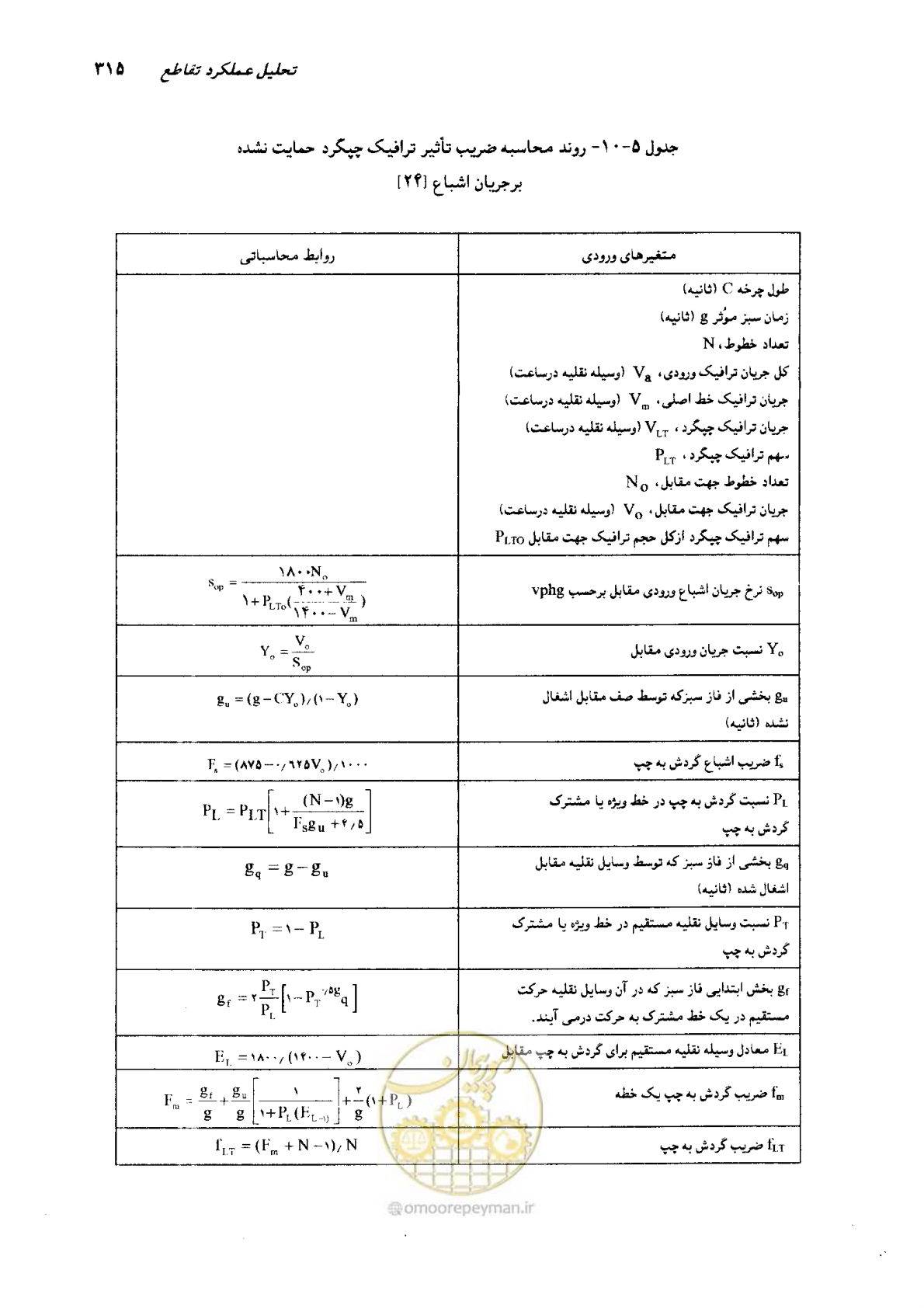 صفحه 310 از 419