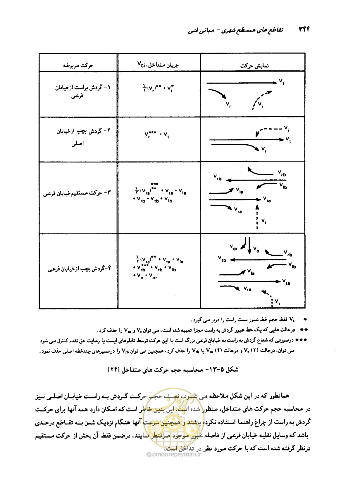 صفحه 339 از 419