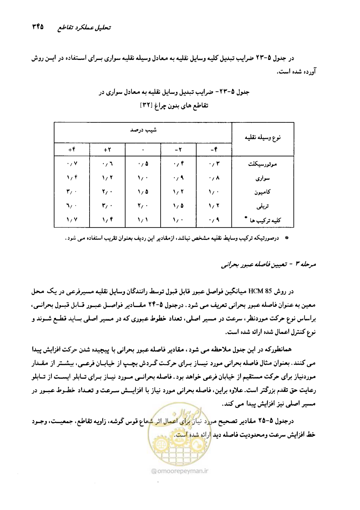 صفحه 340 از 419