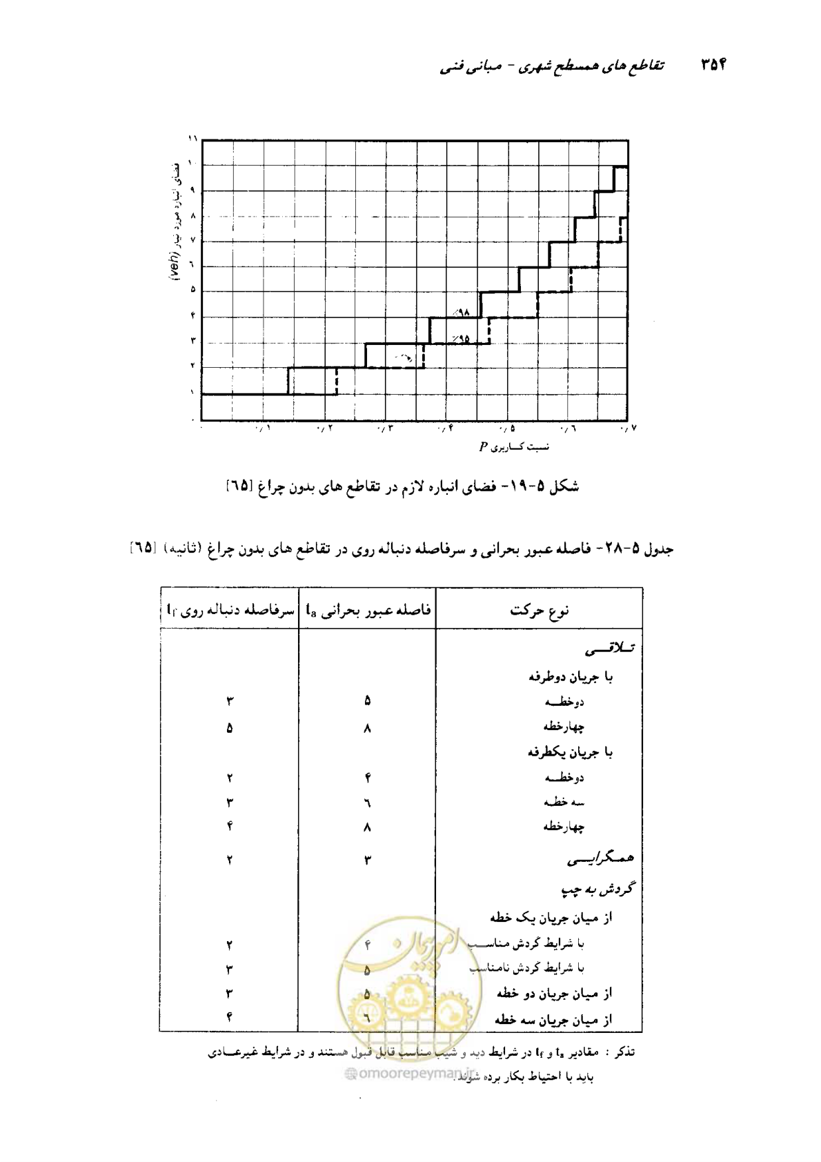 صفحه 349 از 419