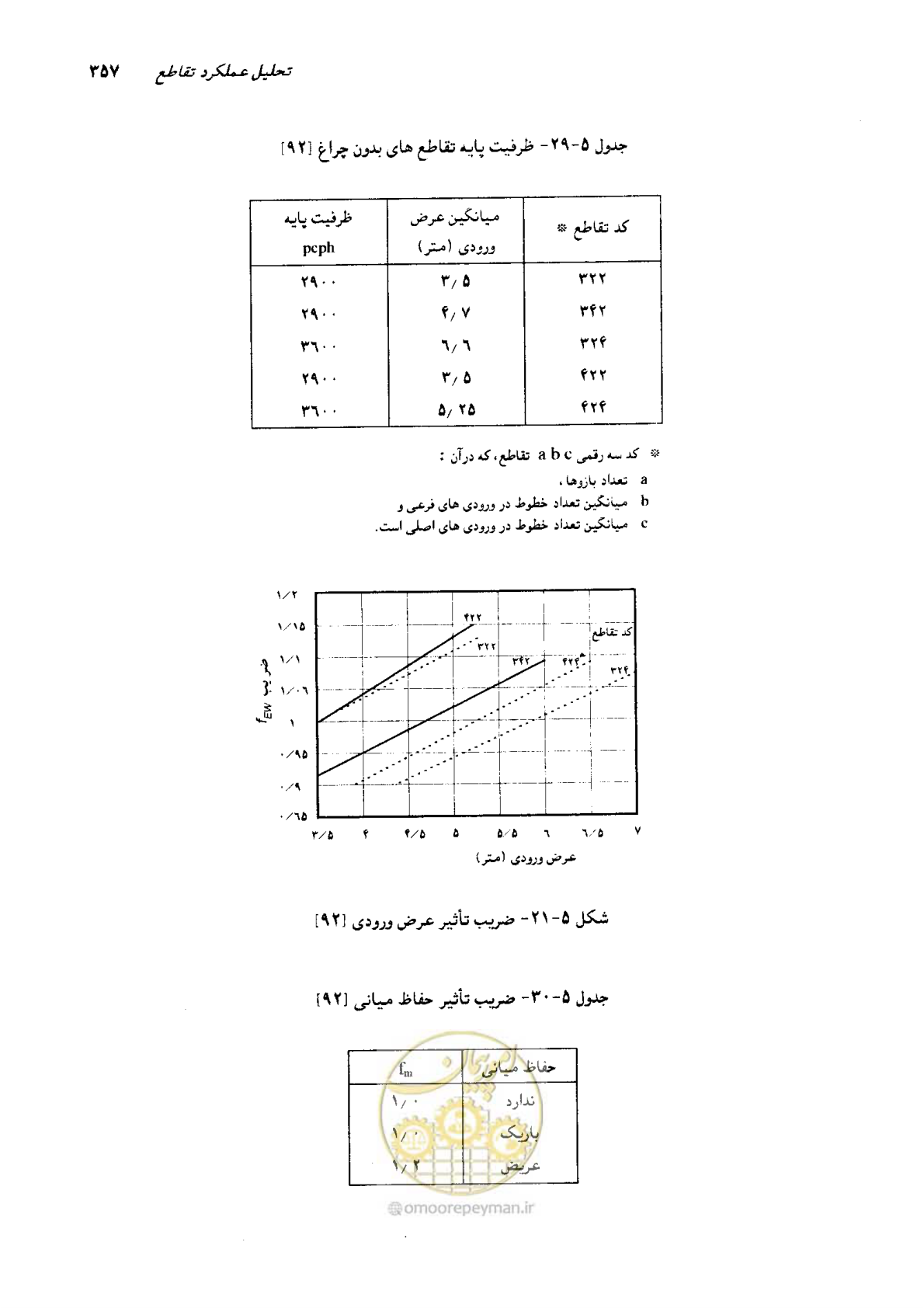 صفحه 352 از 419