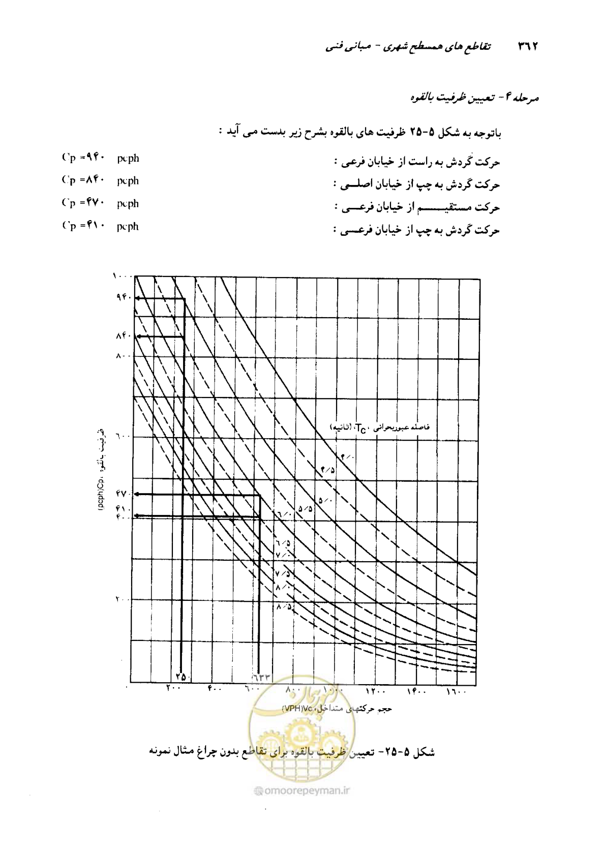 صفحه 357 از 419