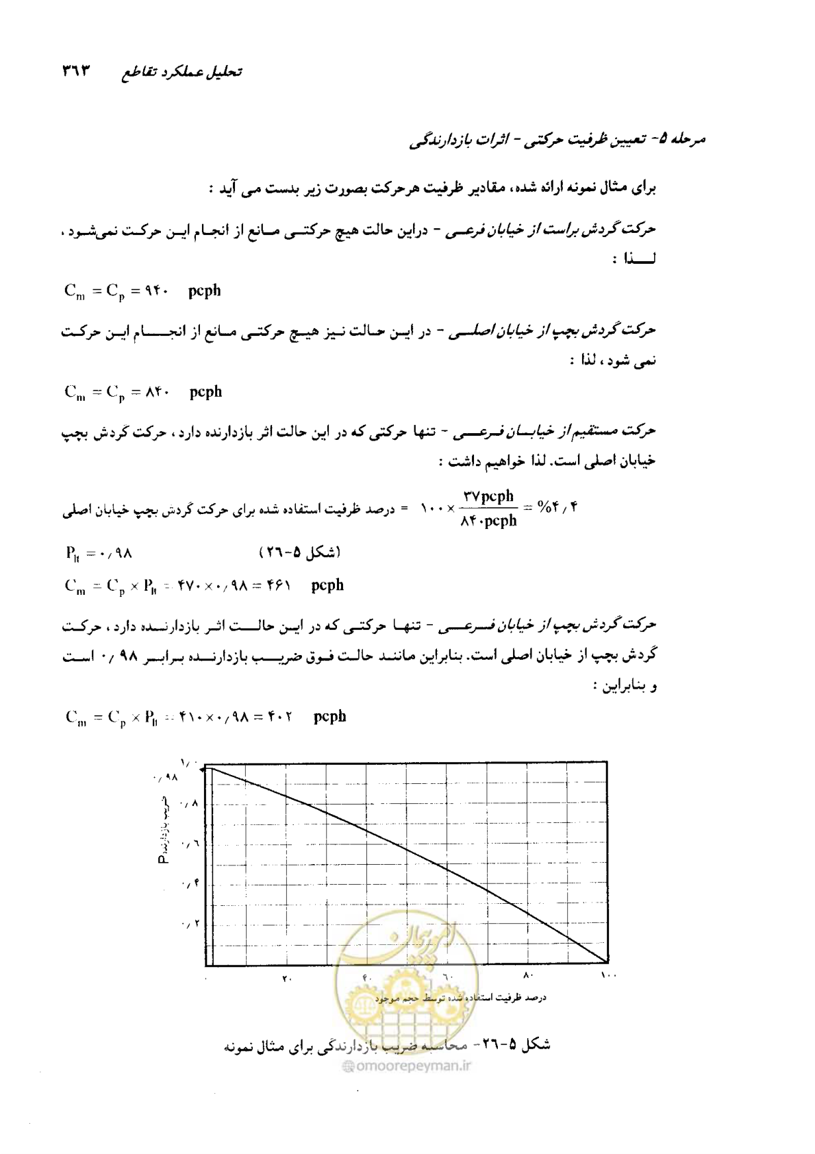 صفحه 358 از 419