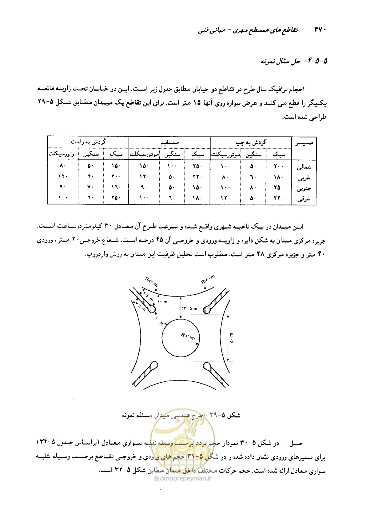 صفحه 365 از 419