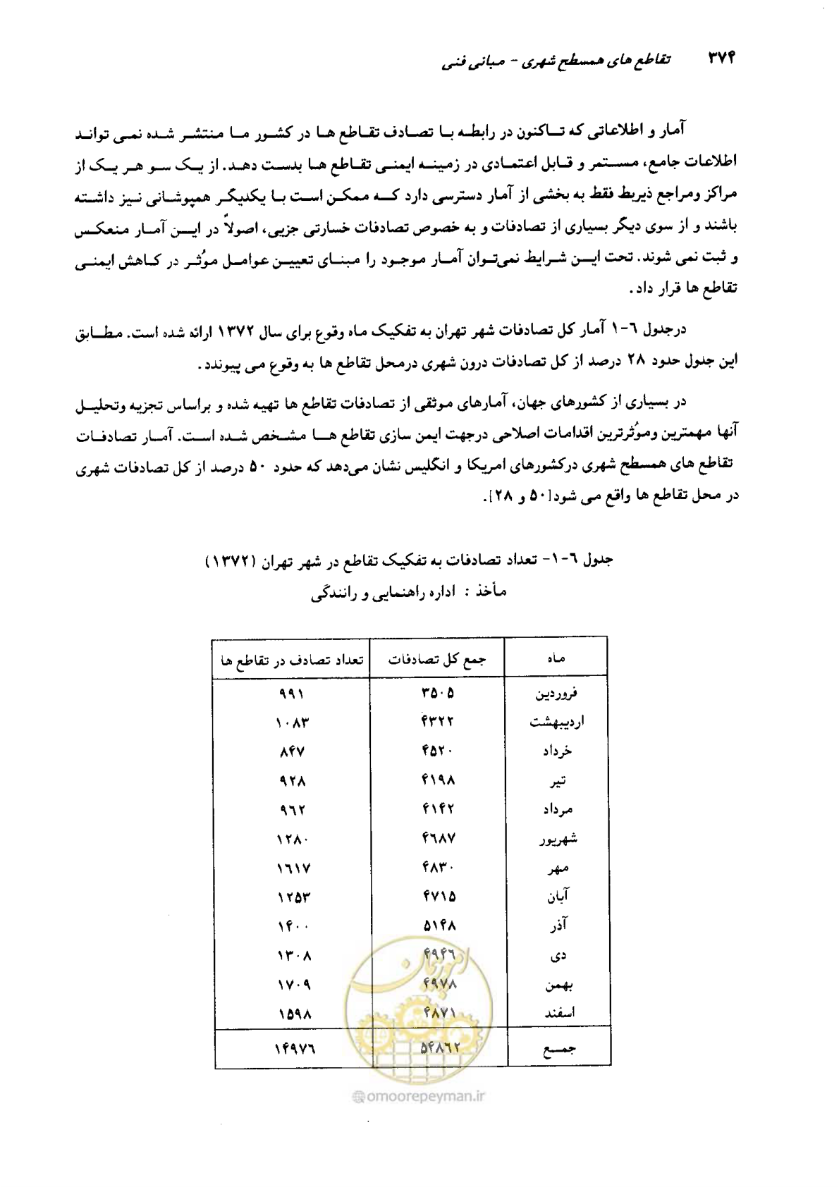 صفحه 369 از 419
