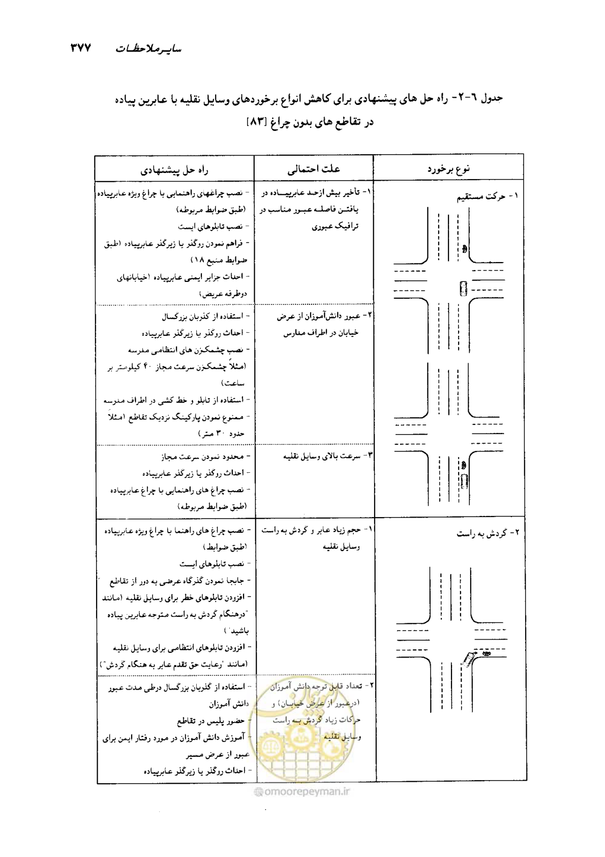 صفحه 372 از 419