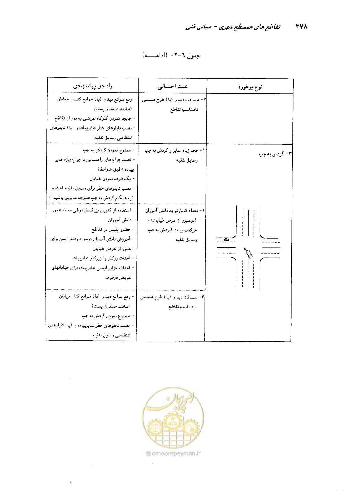 صفحه 373 از 419