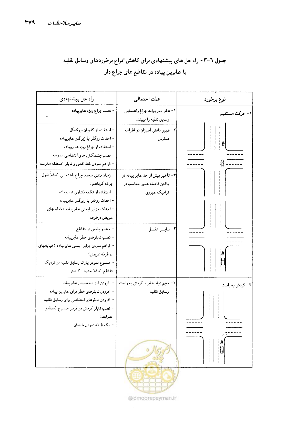 صفحه 374 از 419