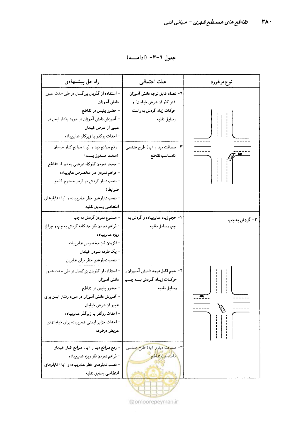 صفحه 375 از 419