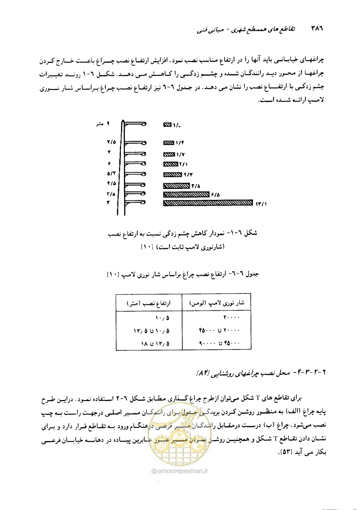 صفحه 381 از 419