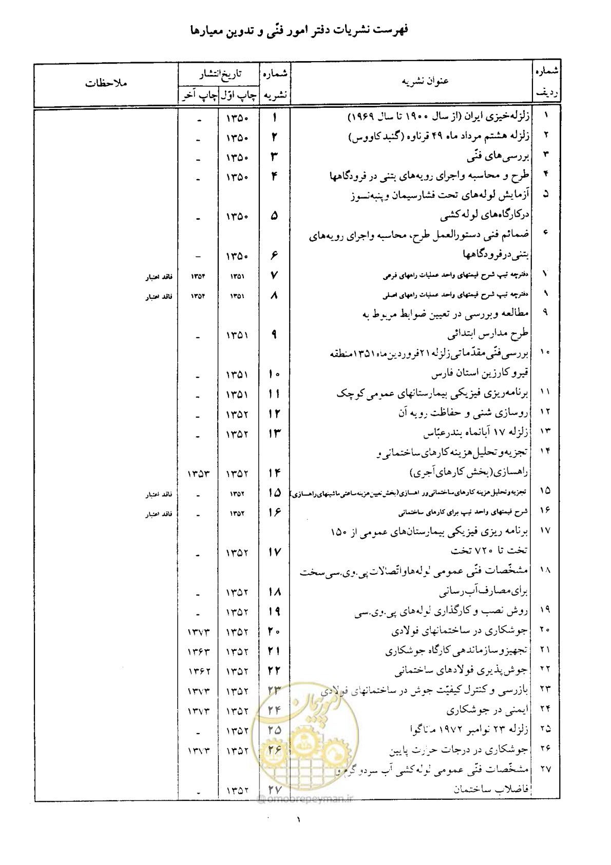 صفحه 411 از 419