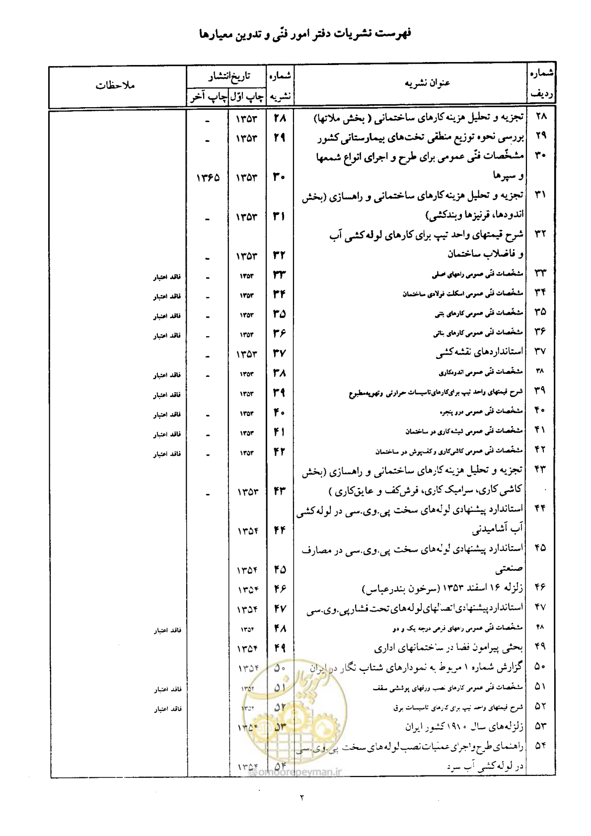 صفحه 412 از 419
