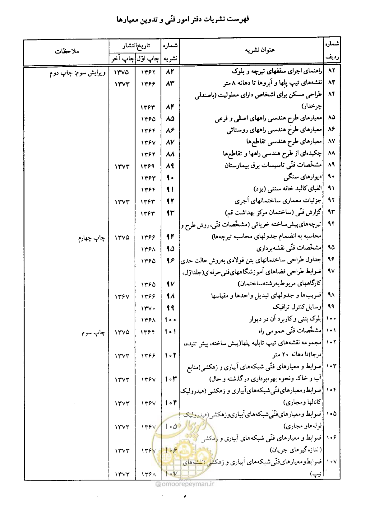 صفحه 414 از 419