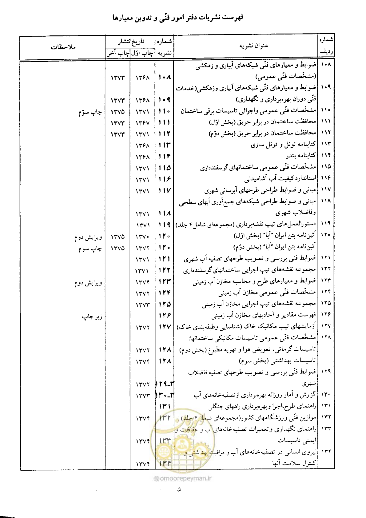 صفحه 415 از 419