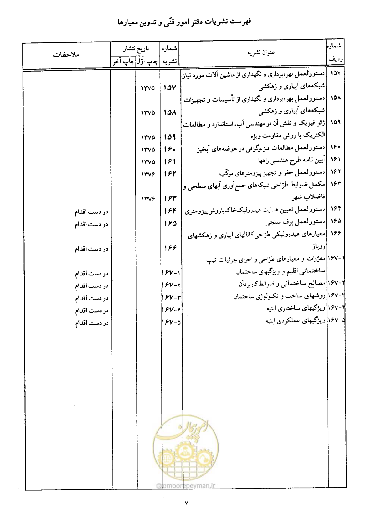 صفحه 417 از 419