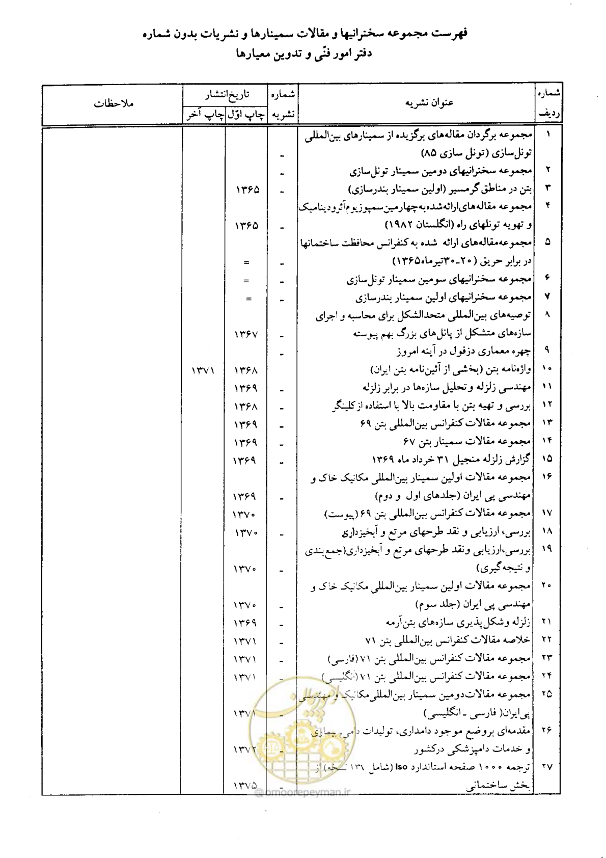 صفحه 418 از 419
