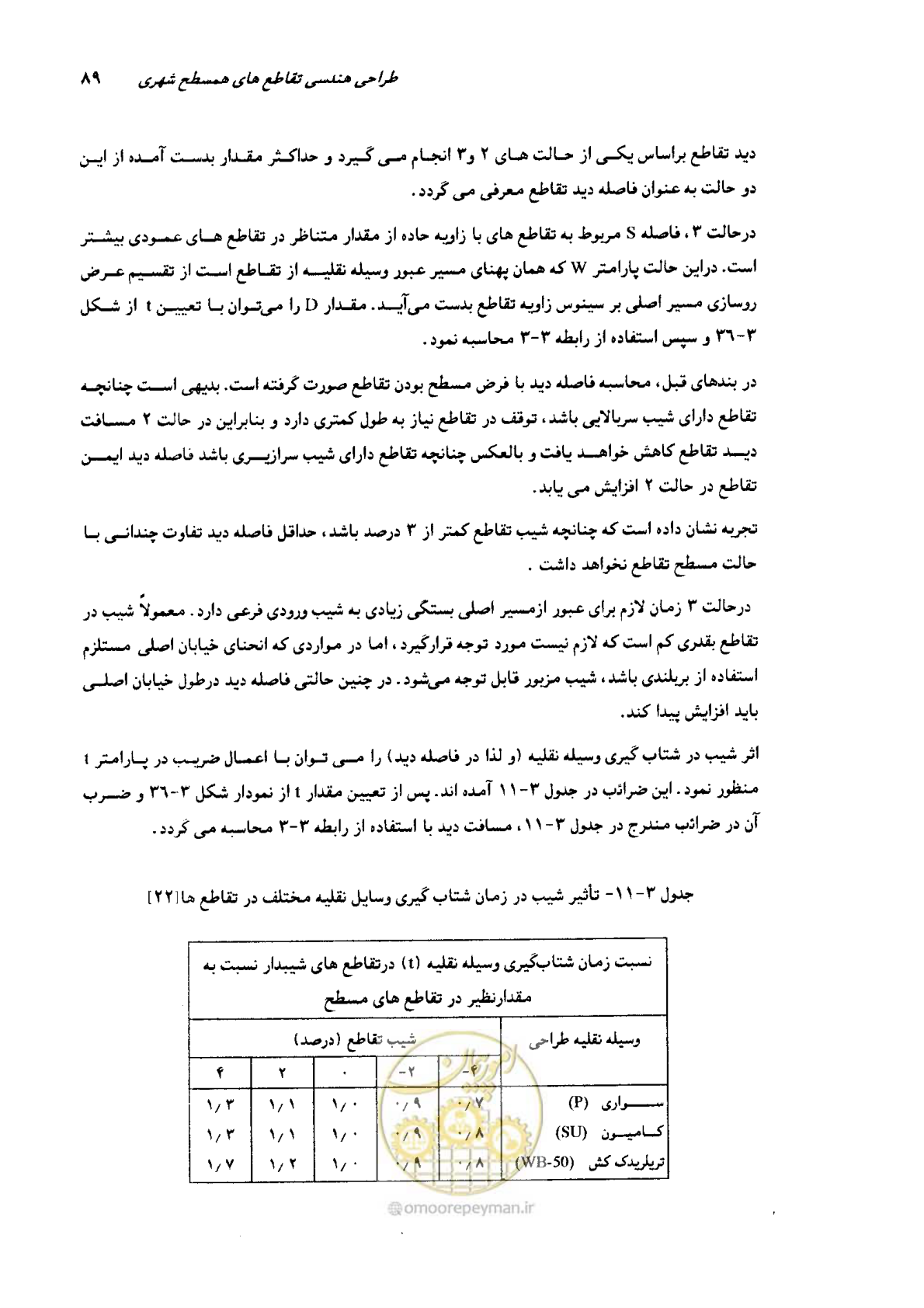 صفحه 85 از 419