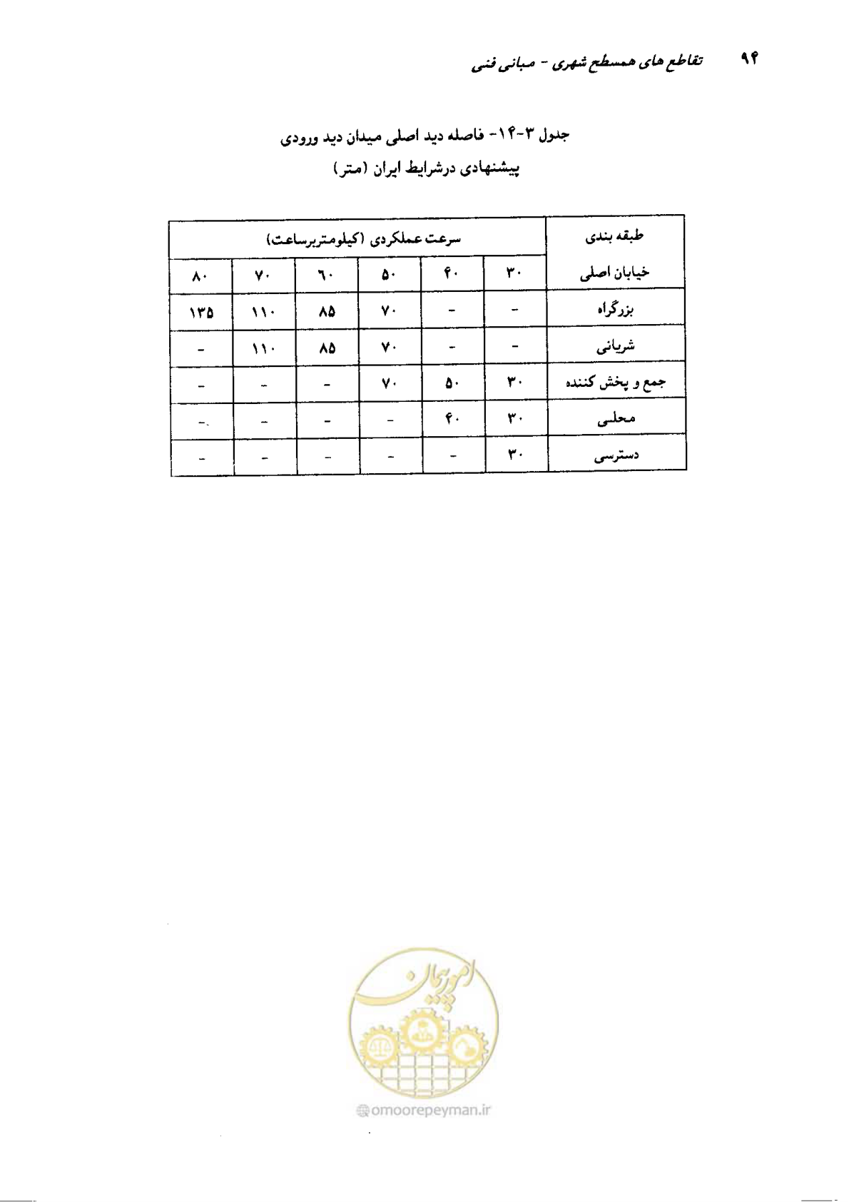 صفحه 90 از 419