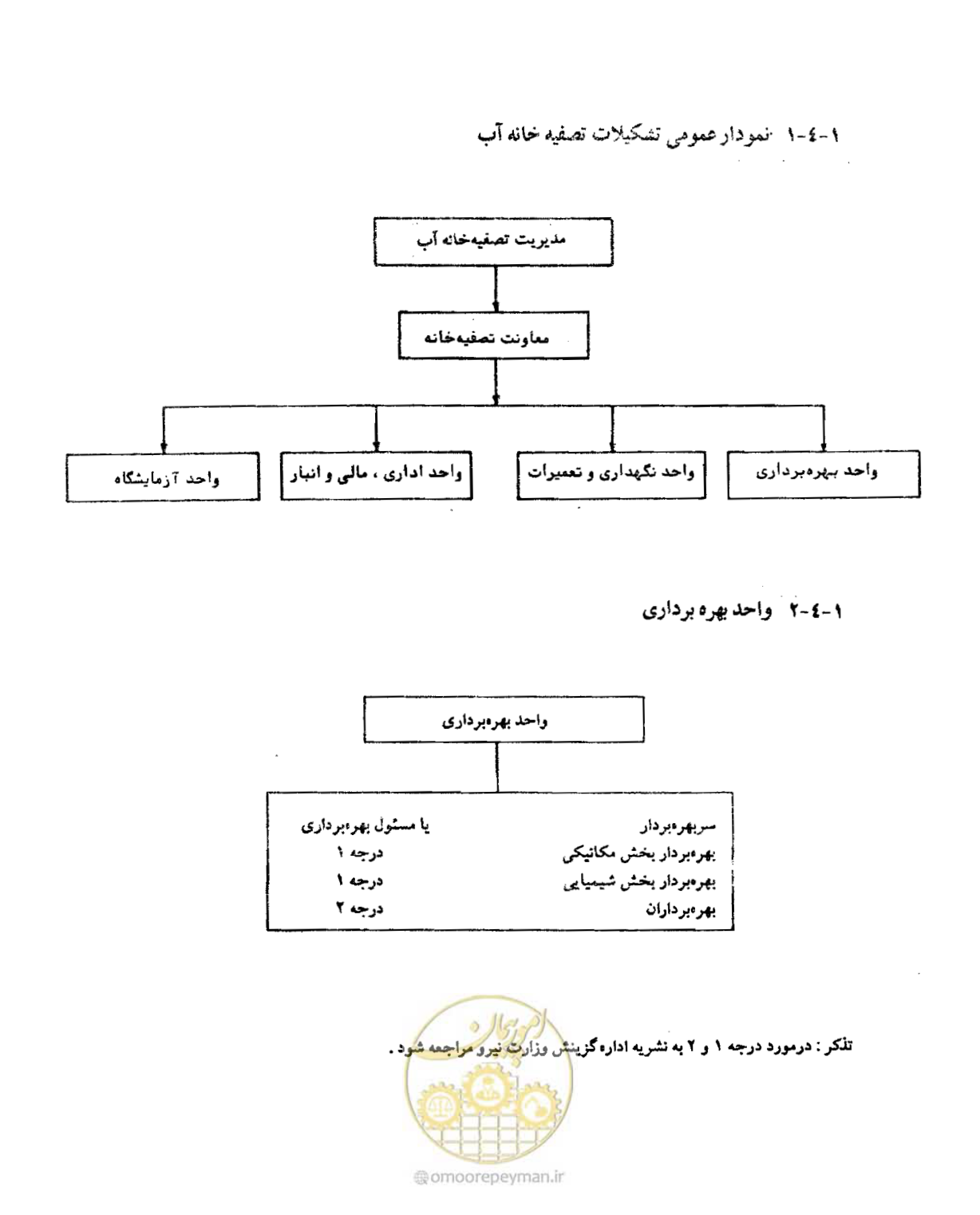 صفحه 15 از 26