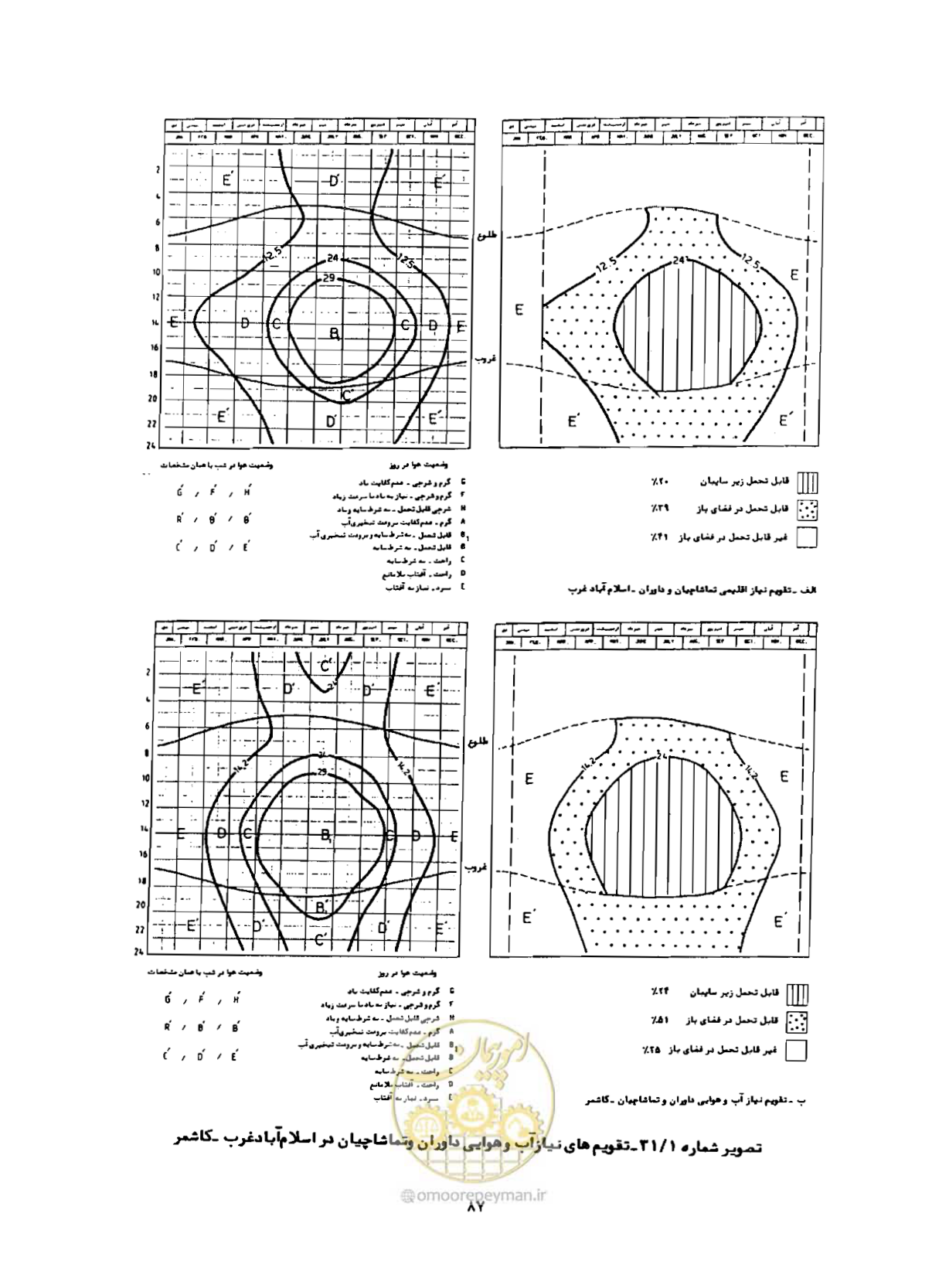 صفحه 112 از 352
